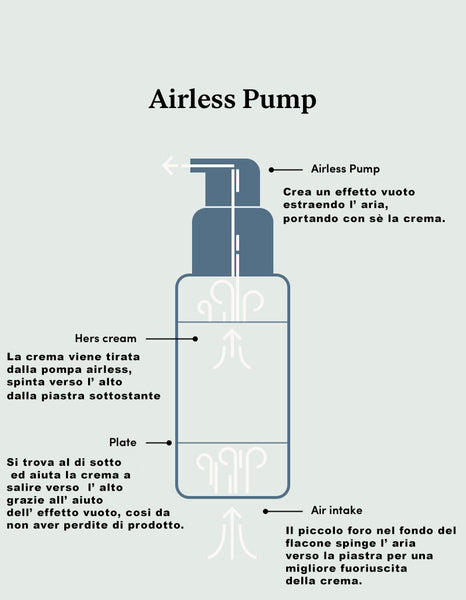 L' importanza dei flaconi Airless